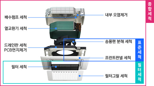 세척과정이미지