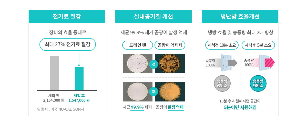 에어컨 세척의 필요성 이미지